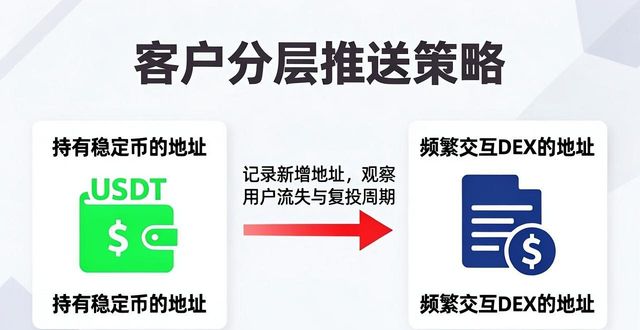 imToken新地址做客户注册分析，三步搞定