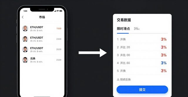 imToken新版下载后，市场操作快速上手