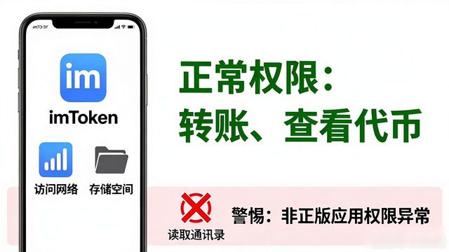 imToken正版下载指南：隐私声明与用户安全须知