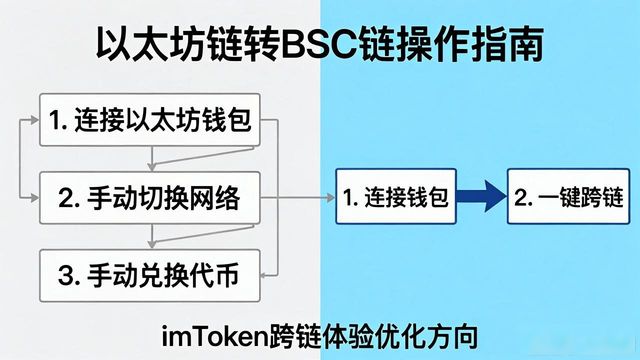 imToken官网正版下载，用户真实体验怎么样？有哪些地方还能改进？