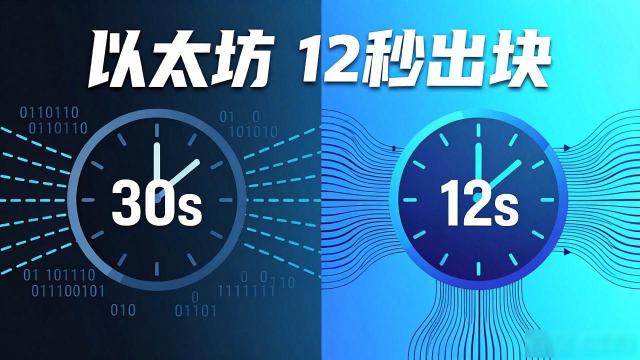 区块链重新计算时间到底要多久？