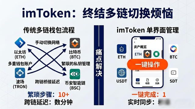 imToken下载安装 钱包必备的安全与多链功能