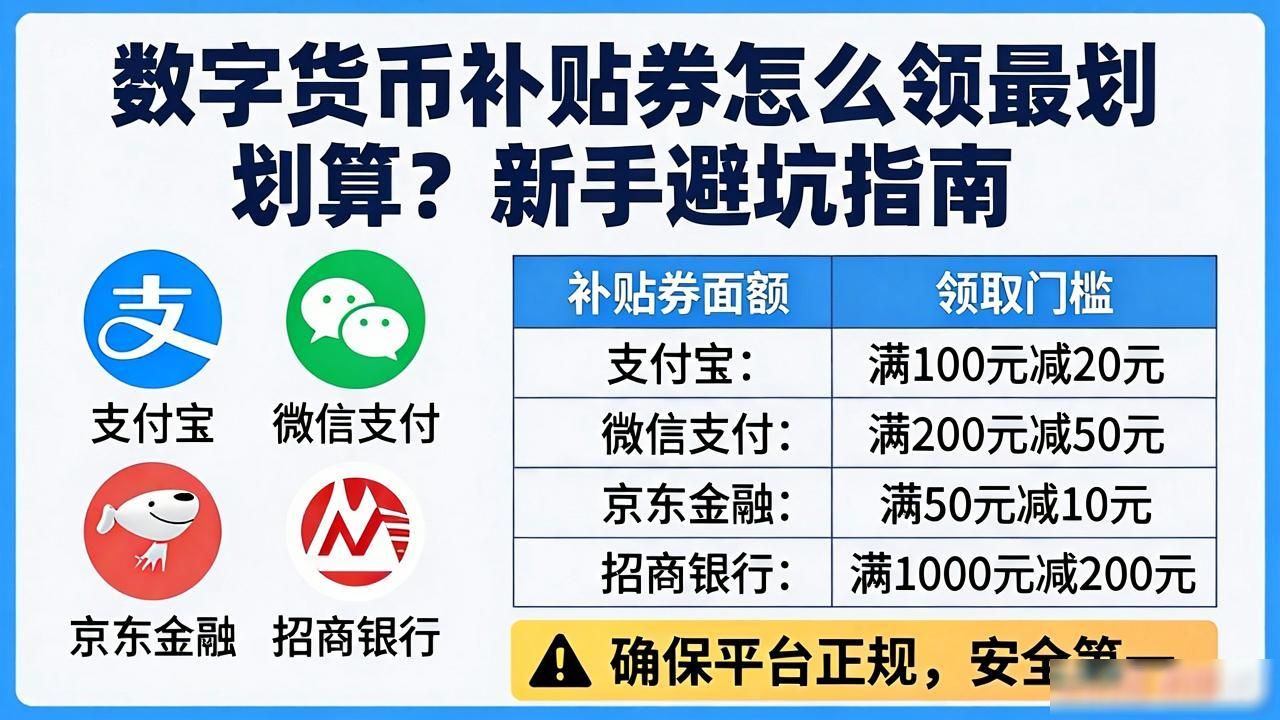 数字货币补贴券怎么领最划算？新手避坑指南