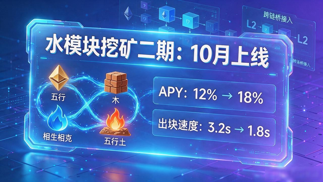 五行数字货币最新消息：近期价格、新功能和合规动态一次讲透