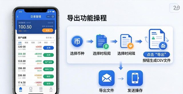 imToken 2.0 交易数据管理，三步搞定