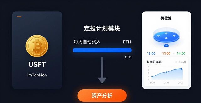 imToken官网下载后如何科学配置资产