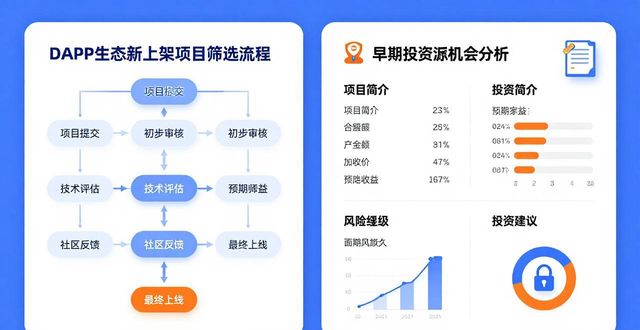 imToken新版本投资机会挖掘指南