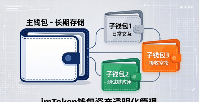 imToken钱包怎么让资产更透明?开启地址标签+多钱包分层管理