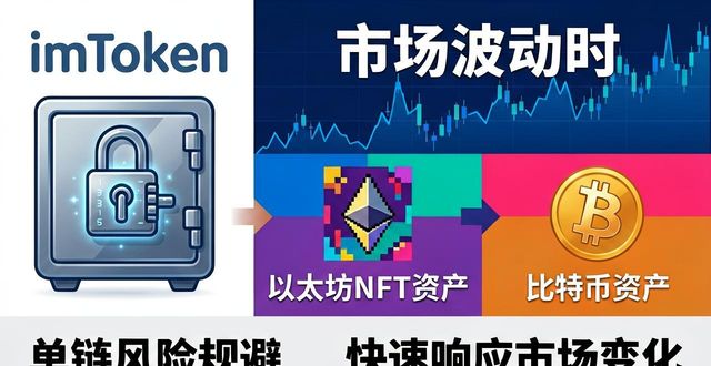 imToken冷钱包怎么用？市场波动时这样操作最稳